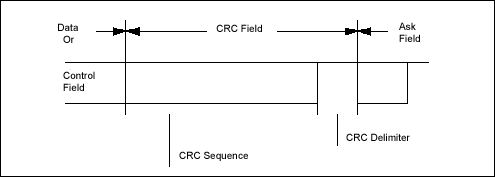 CRC поле (CRC FIELD)